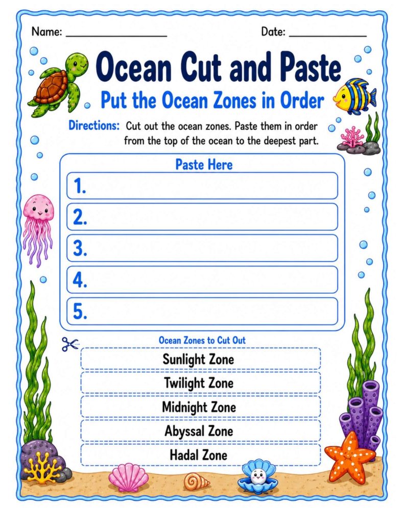 Ocean zones cut-and-paste worksheet asking students to arrange the Sunlight, Twilight, Midnight, Abyssal, and Hadal Zones from the surface to the deepest ocean.
