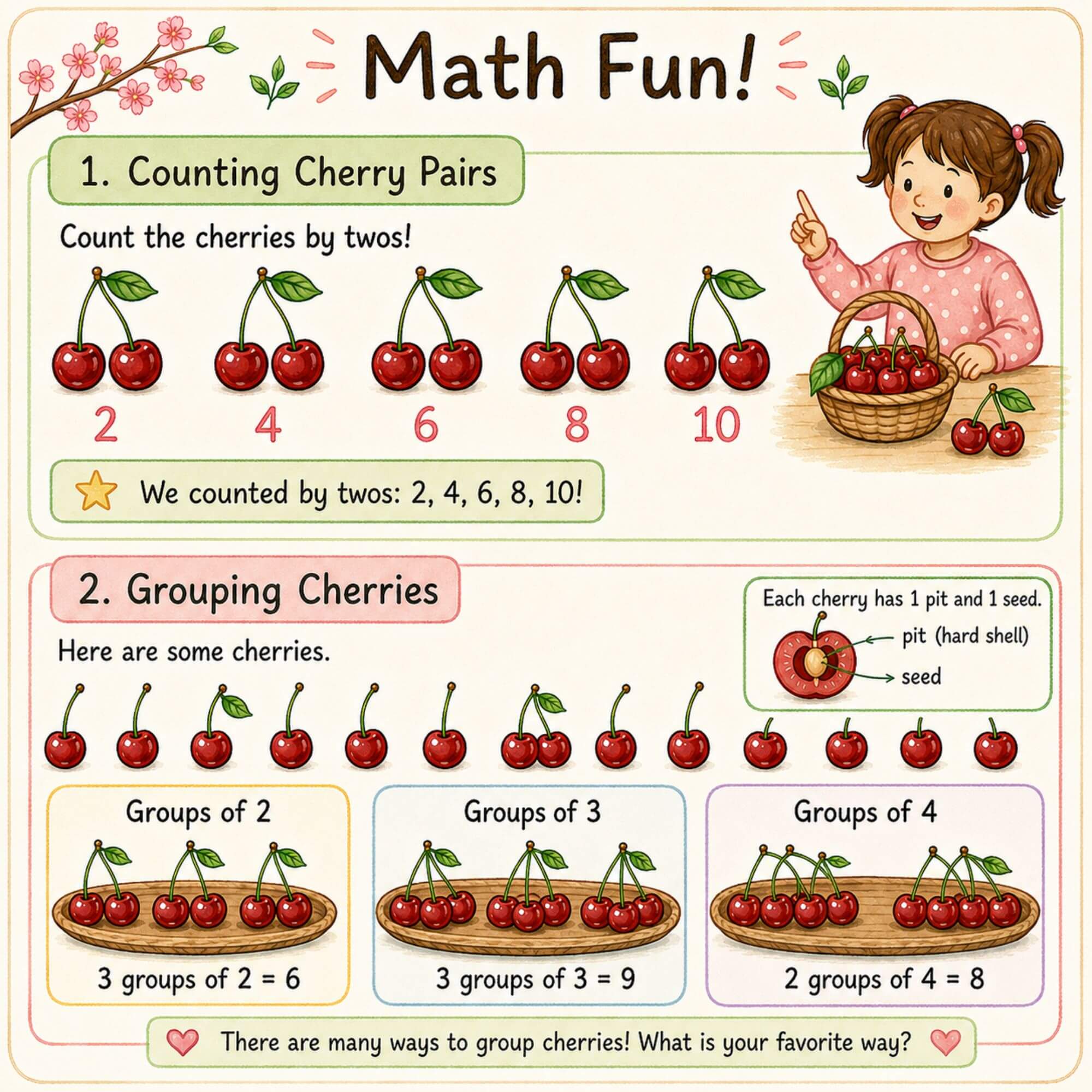 Cherry math activity for Grades 1–2 with counting cherry pairs by twos and making groups of 2, 3, and 4